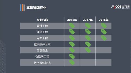 2017年大學(xué)生就業(yè)報(bào)告 本科畢業(yè)生平均月薪達(dá)4774元，網(wǎng)絡(luò)工程專業(yè)表現(xiàn)突出