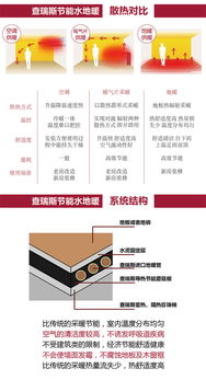 上海90㎡戶型德國威能水地暖安裝全攻略 價格、施工與選購指南