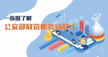 圖解政策丨公安部放管服務(wù)新政 技術(shù)服務(wù)的創(chuàng)新突破